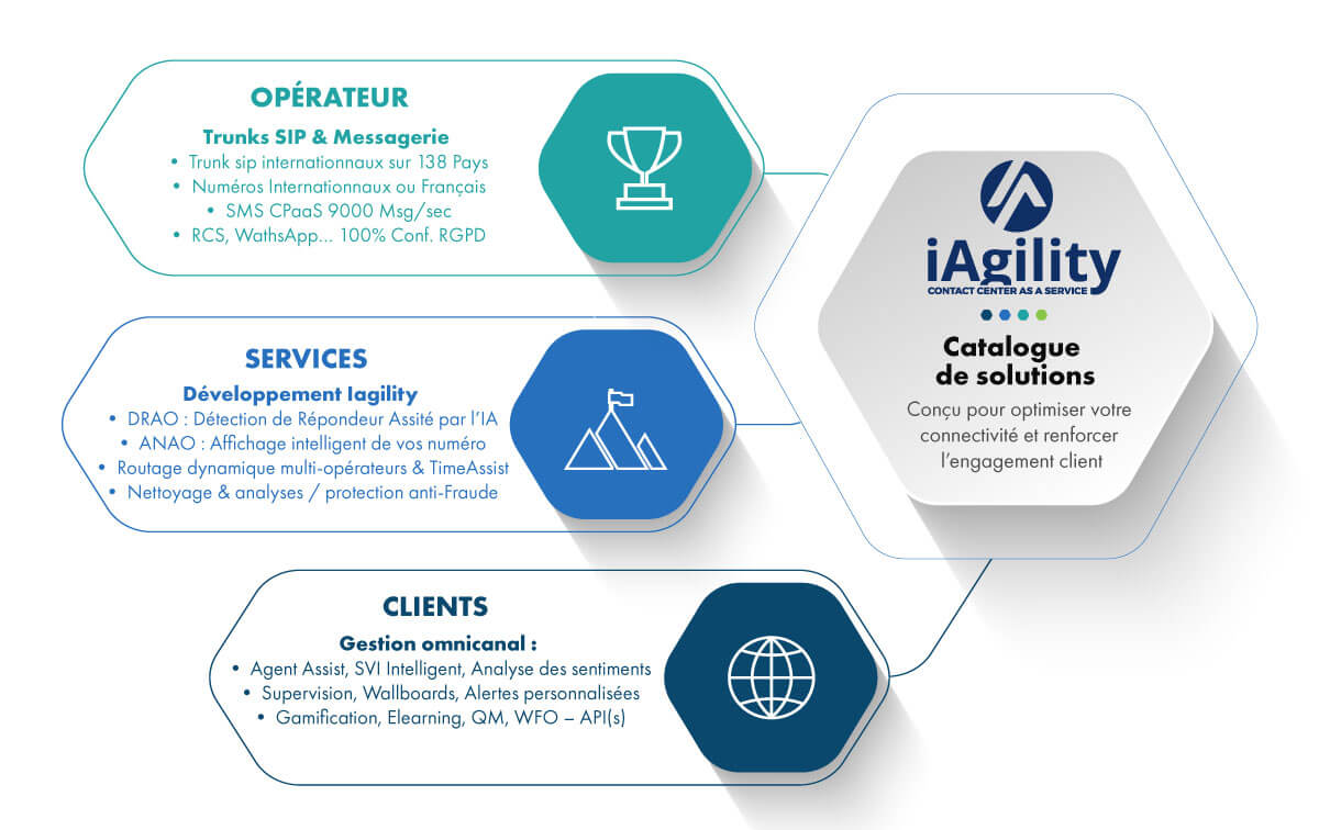 Catalogue de solutions 2025